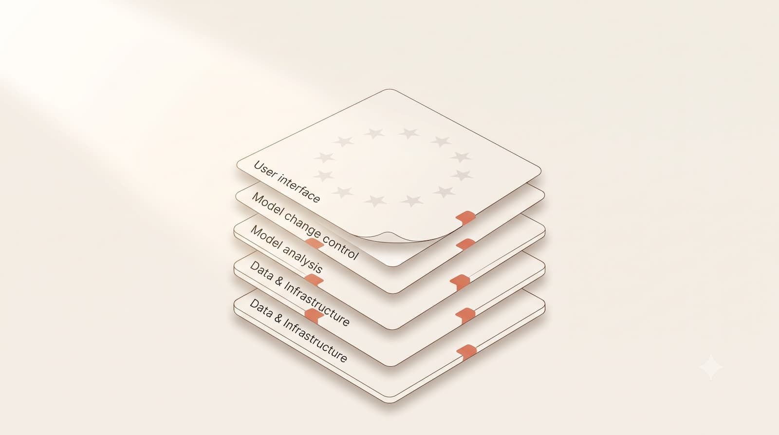 7 EU AI Act Traps That Survive the 2027 Delay